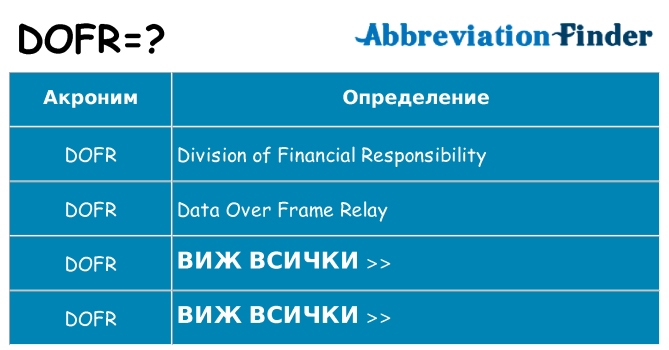 Какво прави dofr престои