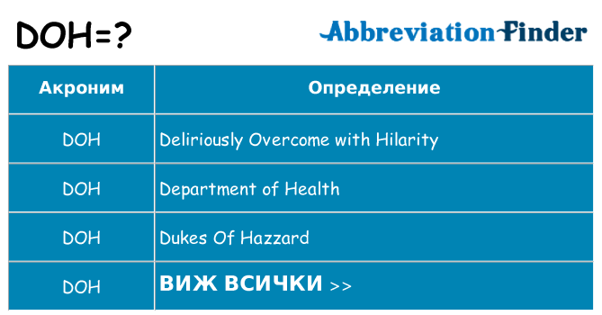Какво прави doh престои