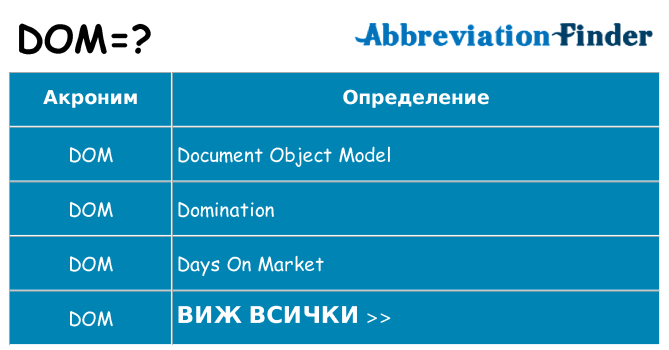 Какво прави dom престои