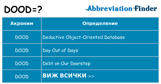 Какво прави dood престои