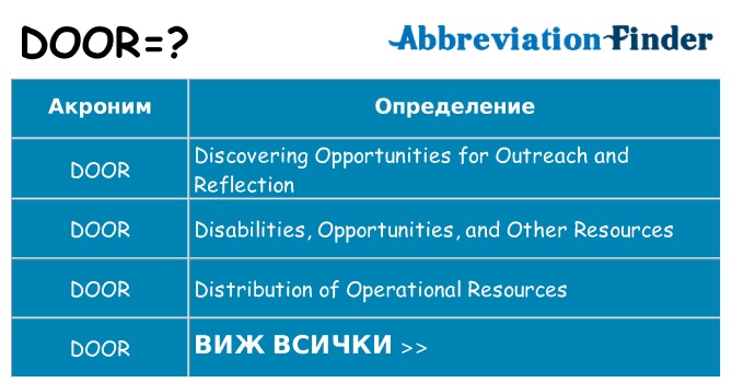 Какво прави door престои