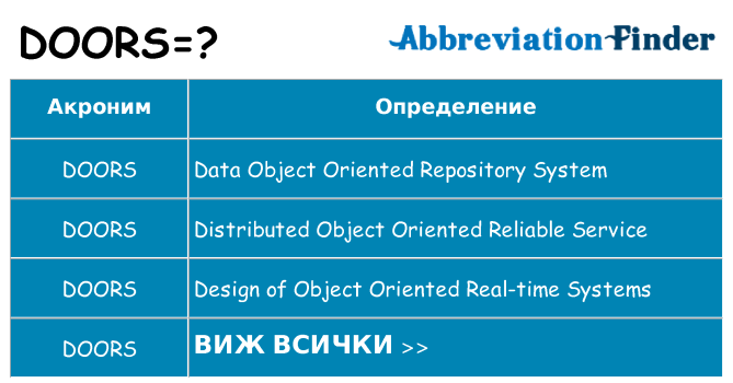 Какво прави doors престои