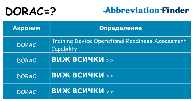 Какво прави dorac престои