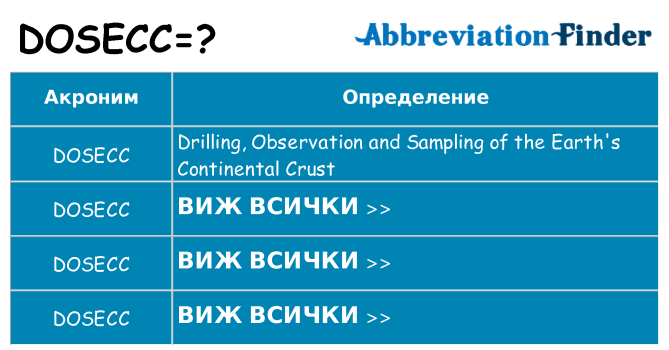 Какво прави dosecc престои