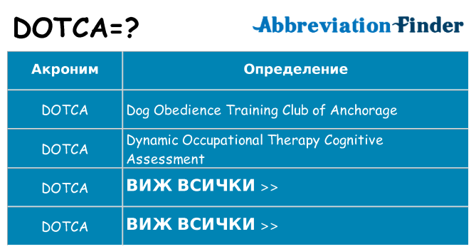 Какво прави dotca престои