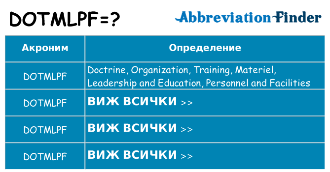 Какво прави dotmlpf престои