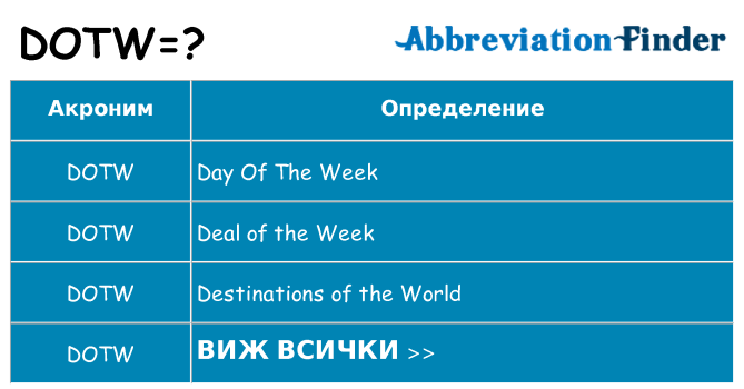 Какво прави dotw престои