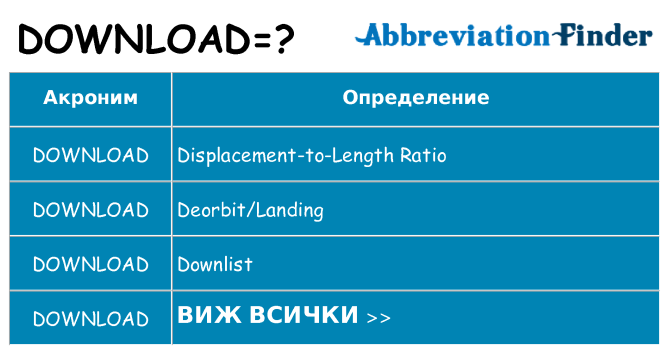 Какво прави download престои