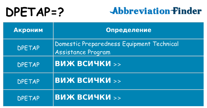 Какво прави dpetap престои