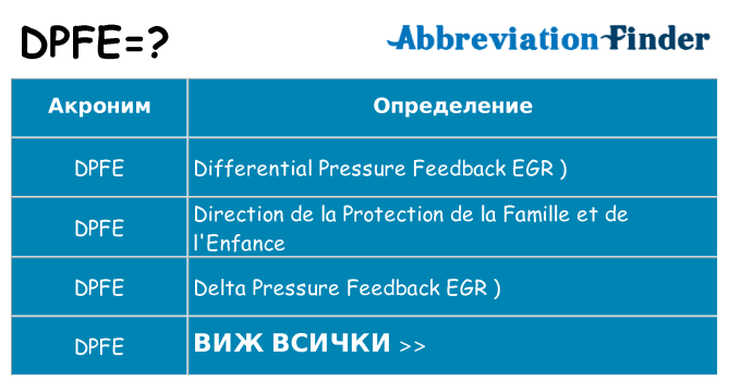 Какво прави dpfe престои