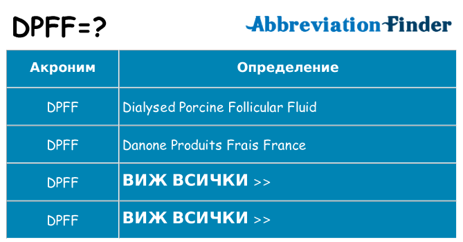 Какво прави dpff престои