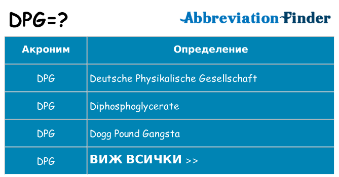 Какво прави dpg престои