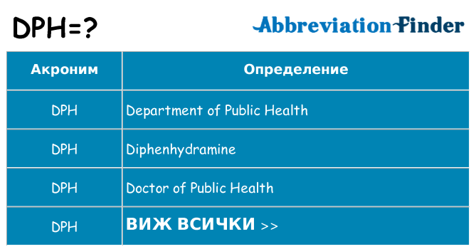 Какво прави dph престои