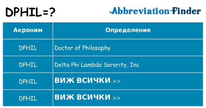 Какво прави dphil престои