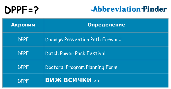 Какво прави dppf престои