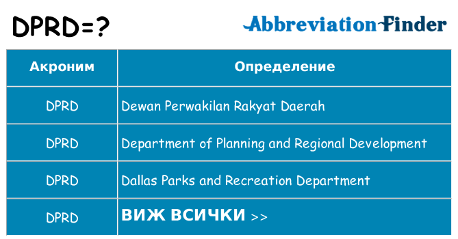 Какво прави dprd престои