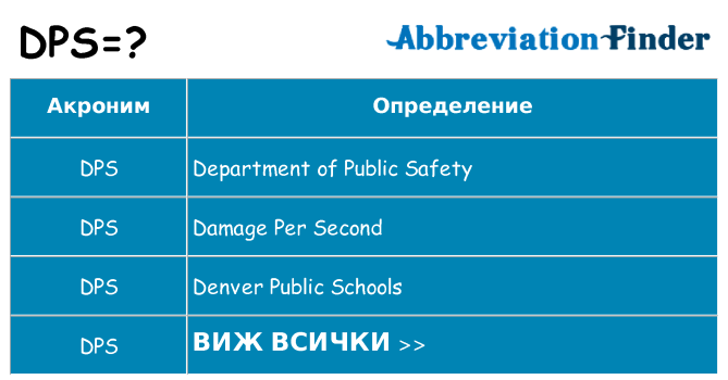 Какво прави dps престои