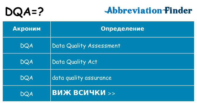 Какво прави dqa престои