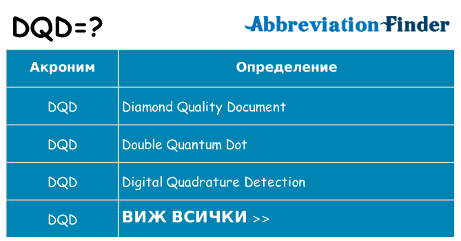 Какво прави dqd престои