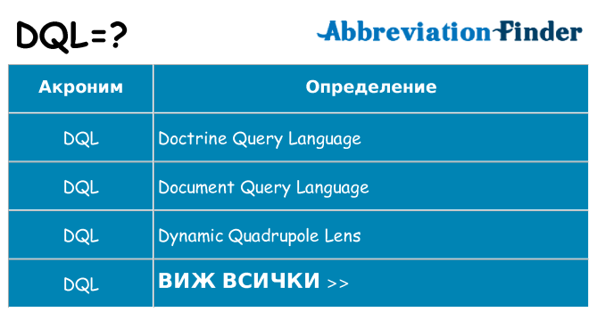 Какво прави dql престои