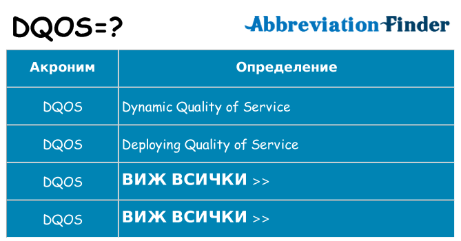 Какво прави dqos престои