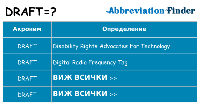 Какво прави draft престои