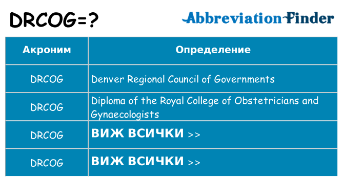 Какво прави drcog престои