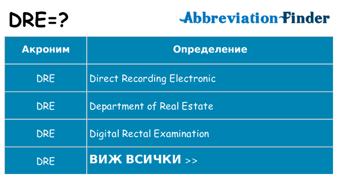 Какво прави dre престои