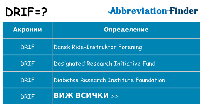 Какво прави drif престои