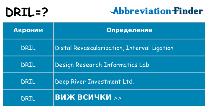 Какво прави dril престои