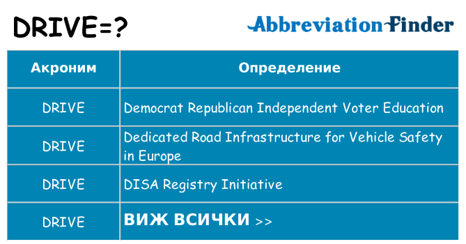 Какво прави drive престои