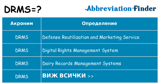 Какво прави drms престои