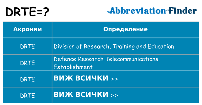 Какво прави drte престои