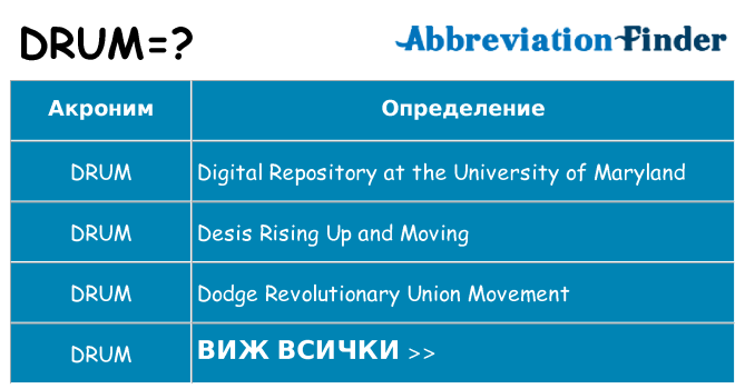 Какво прави drum престои