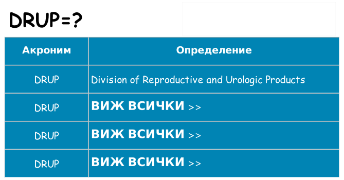 Какво прави drup престои