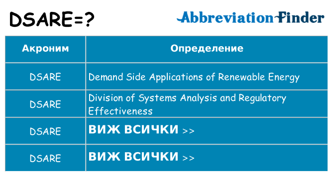 Какво прави dsare престои