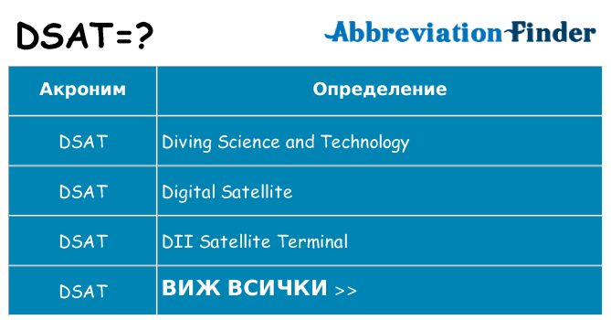 Какво прави dsat престои