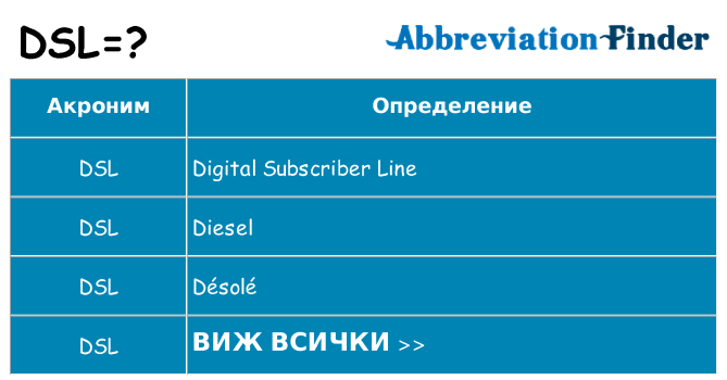 Какво прави dsl престои