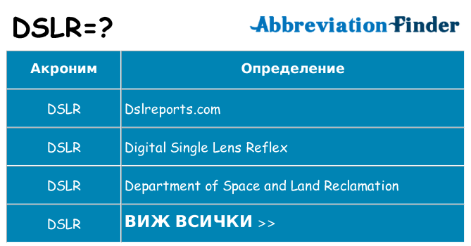 Какво прави dslr престои