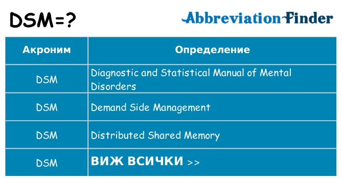 Какво прави dsm престои