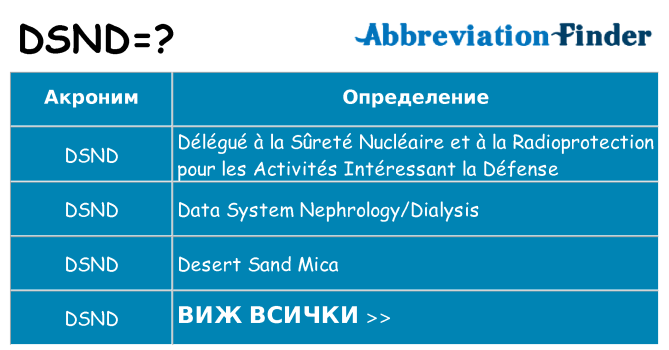 Какво прави dsnd престои