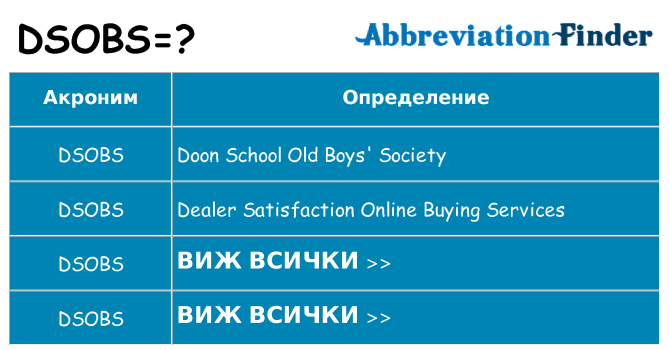 Какво прави dsobs престои