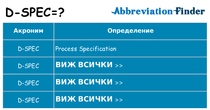 Какво прави d-spec престои
