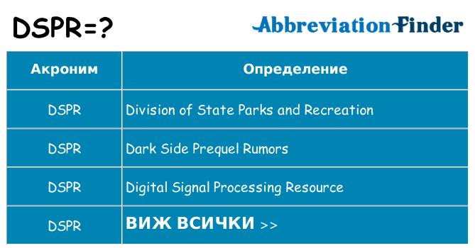 Какво прави dspr престои
