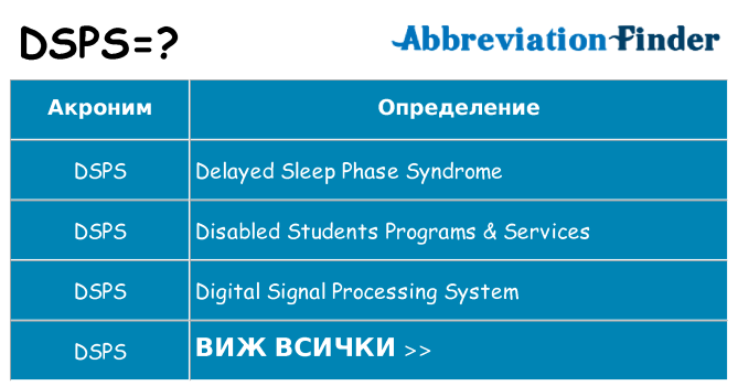 Какво прави dsps престои