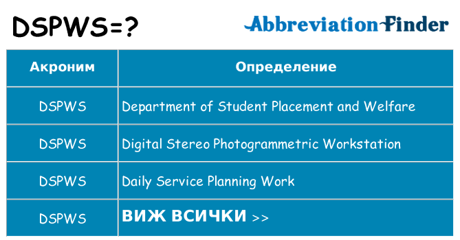 Какво прави dspws престои