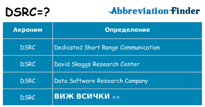 Какво прави dsrc престои