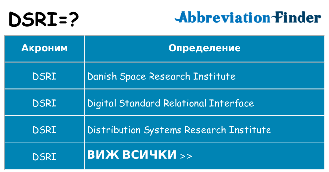 Какво прави dsri престои