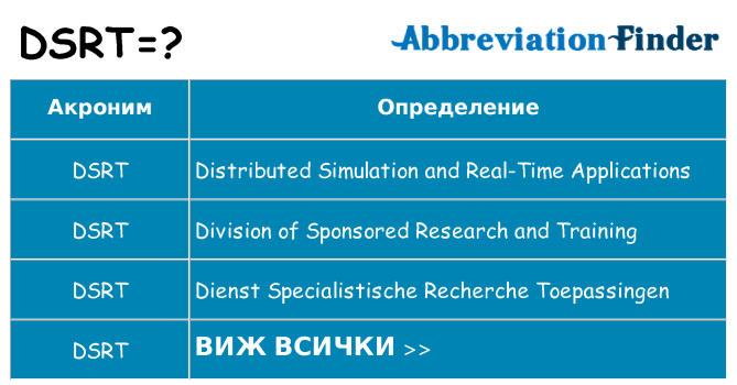 Какво прави dsrt престои