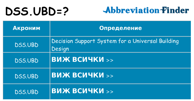 Какво прави dss-ubd престои